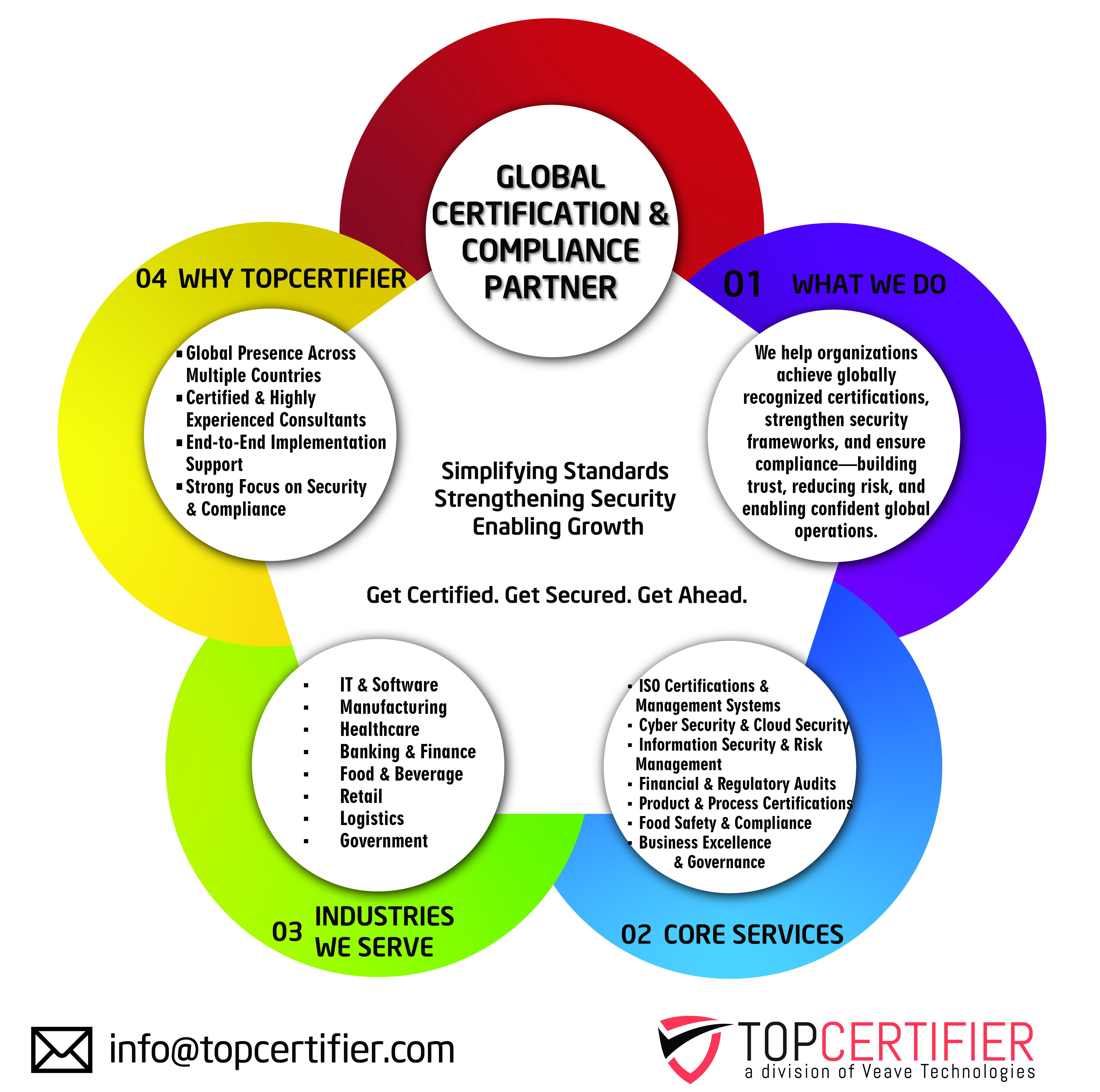 CE Mark Certification in Estonia